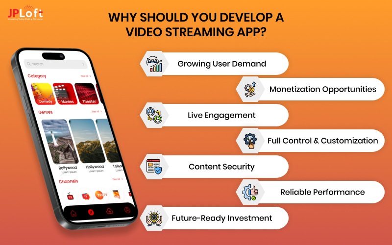 Develop a Video Streaming App
